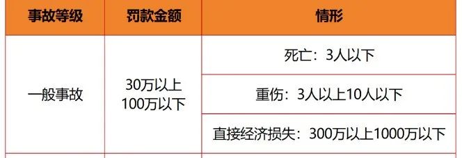 1705729524656498.jpg 一般事故處罰標(biāo)準(zhǔn).jpg